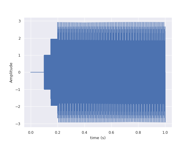../../_images/sphx_glr_plot_LIF_bank_inhibition_001.png
