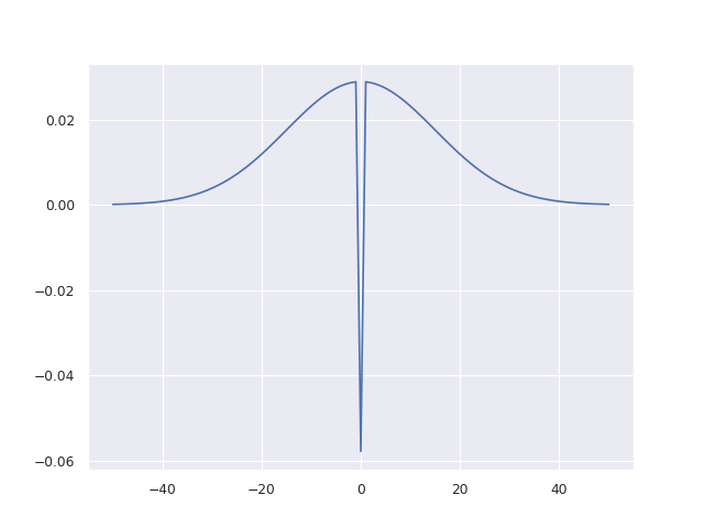 ../../_images/sphx_glr_plot_LIF_bank_inhibition_002.png