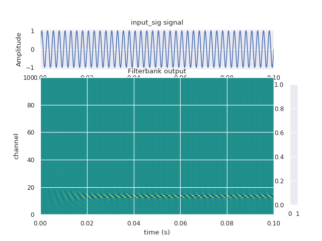 ../../_images/sphx_glr_plot_cochlea_creation_001.png