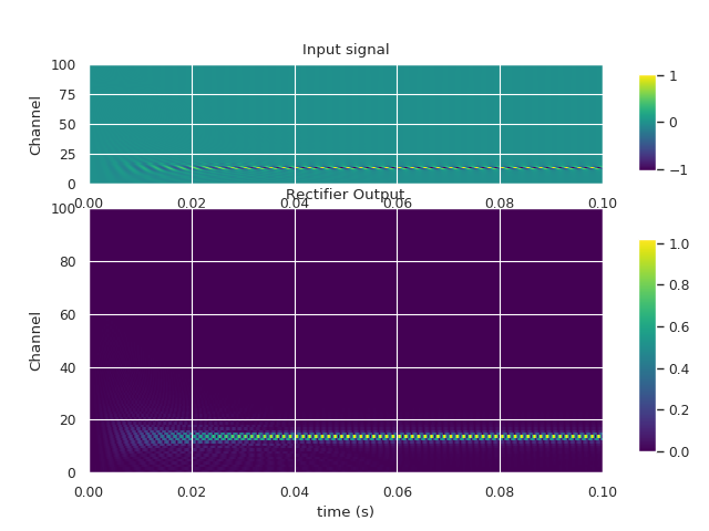 ../../_images/sphx_glr_plot_cochlea_creation_002.png