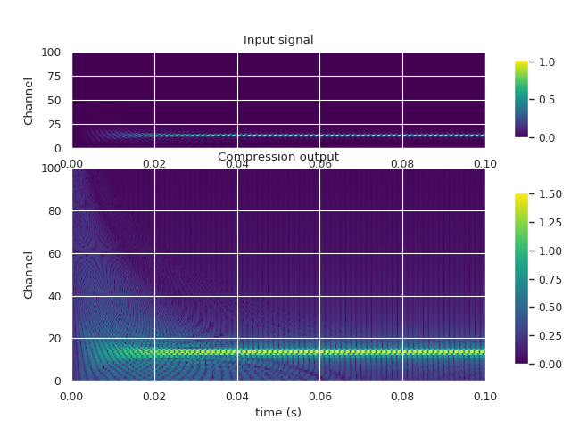 ../../_images/sphx_glr_plot_cochlea_creation_003.png