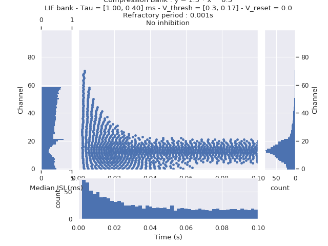 ../../_images/sphx_glr_plot_cochlea_creation_004.png