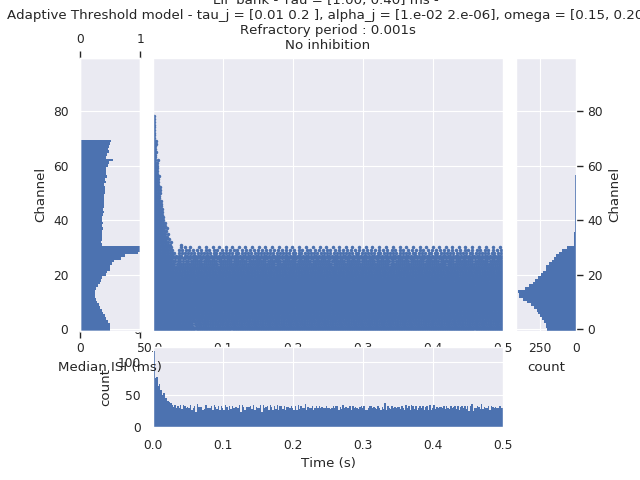 ../../_images/sphx_glr_plot_cochlea_with_adaptive_threshold_creation_001.png