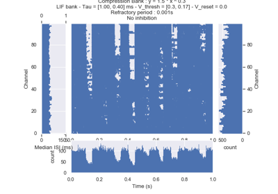 ../_images/sphx_glr_plot_sequence_input_thumb.png